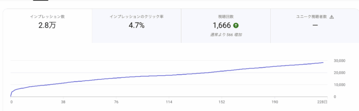 サムネイルのクリック率の例。基準に満たしているサムネイル。
