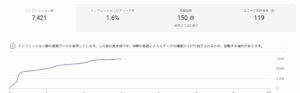 サムネイルの代表例。クリック率が非常に低いもの。
