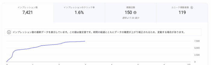 サムネイルの代表例。クリック率が非常に低いもの。
